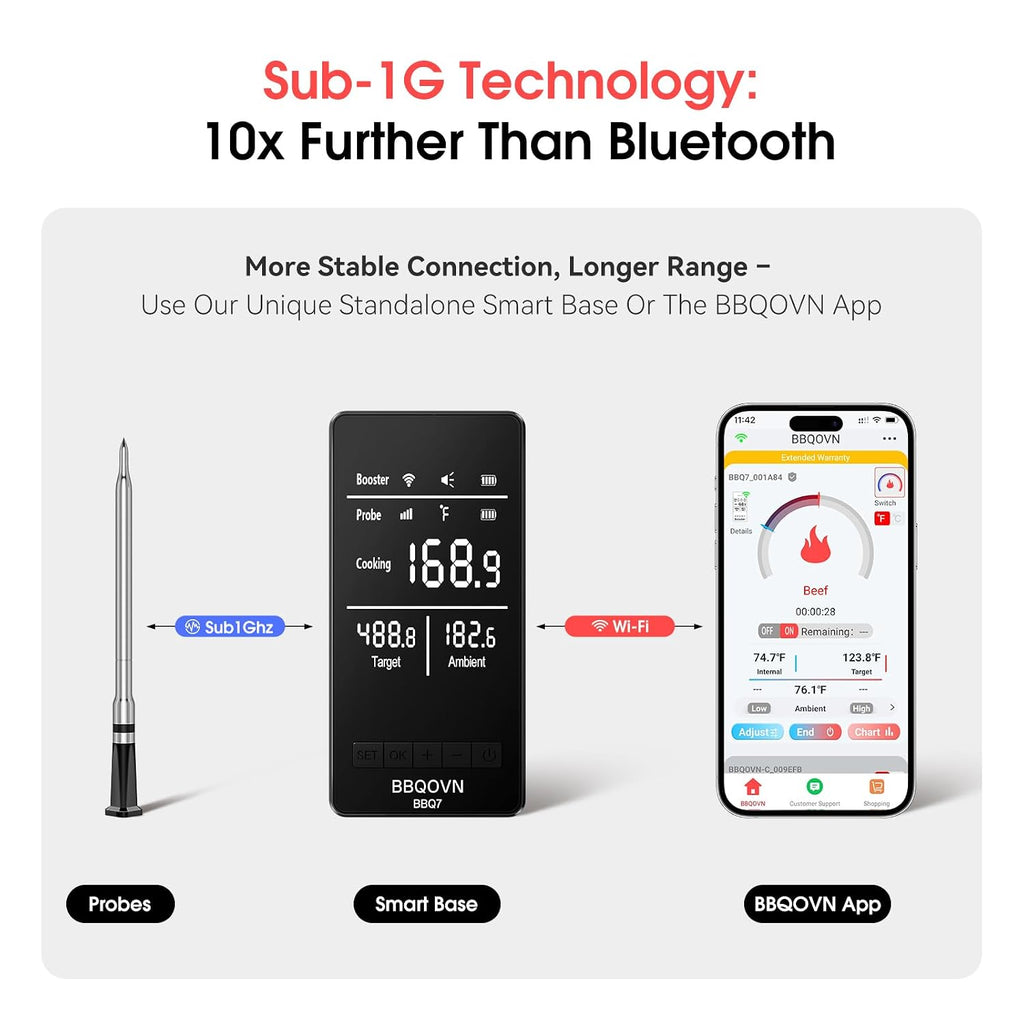 Termómetro inalámbrico inteligente WiFi para carne con alcance ilimitado, 7 sensores certificados NIST, precisión de ±0.5°F, Sub-1G (10 veces más fuerte que Bluetooth), APP y base digital