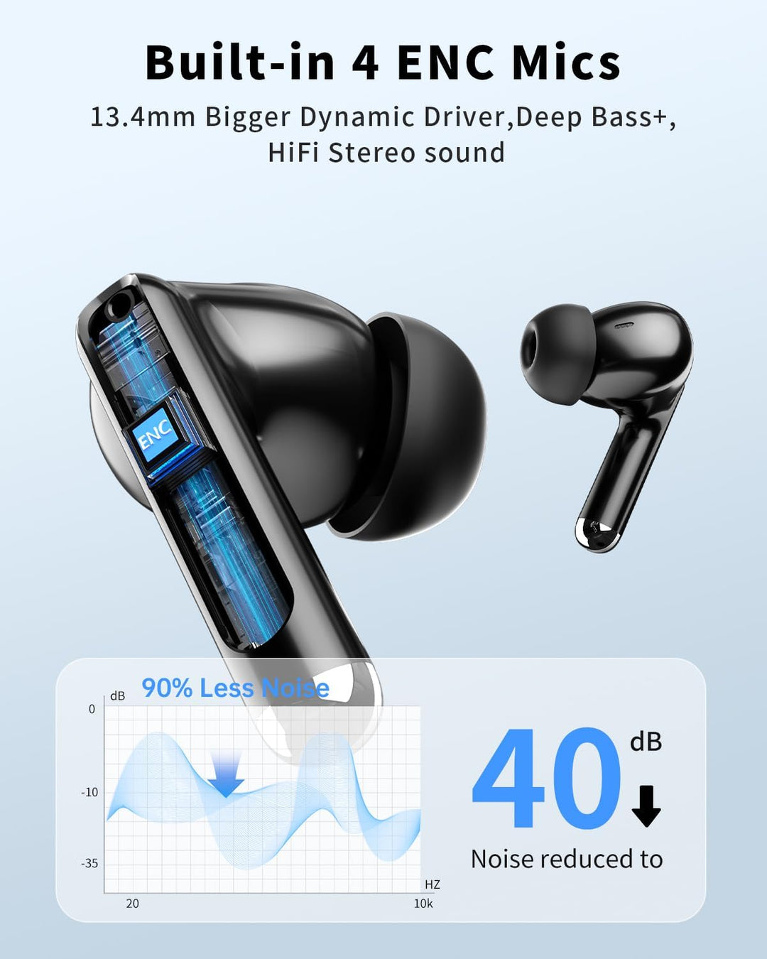 Auriculares inalámbricos, auriculares Bluetooth 5.4 con 50 horas de...