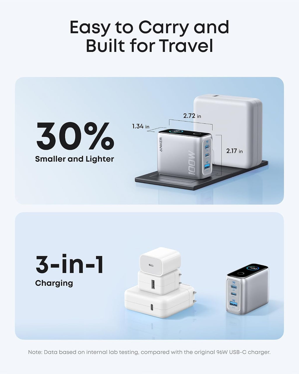 Anker - Cargador USB C de 100 W, cargador de teléfono GaN de 3 puertos con pantalla inteligente