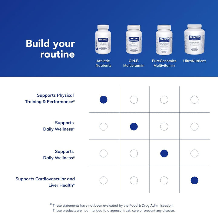 Pure Encapsulations Athletic Nutrients | Complejo multivitamínico\/...