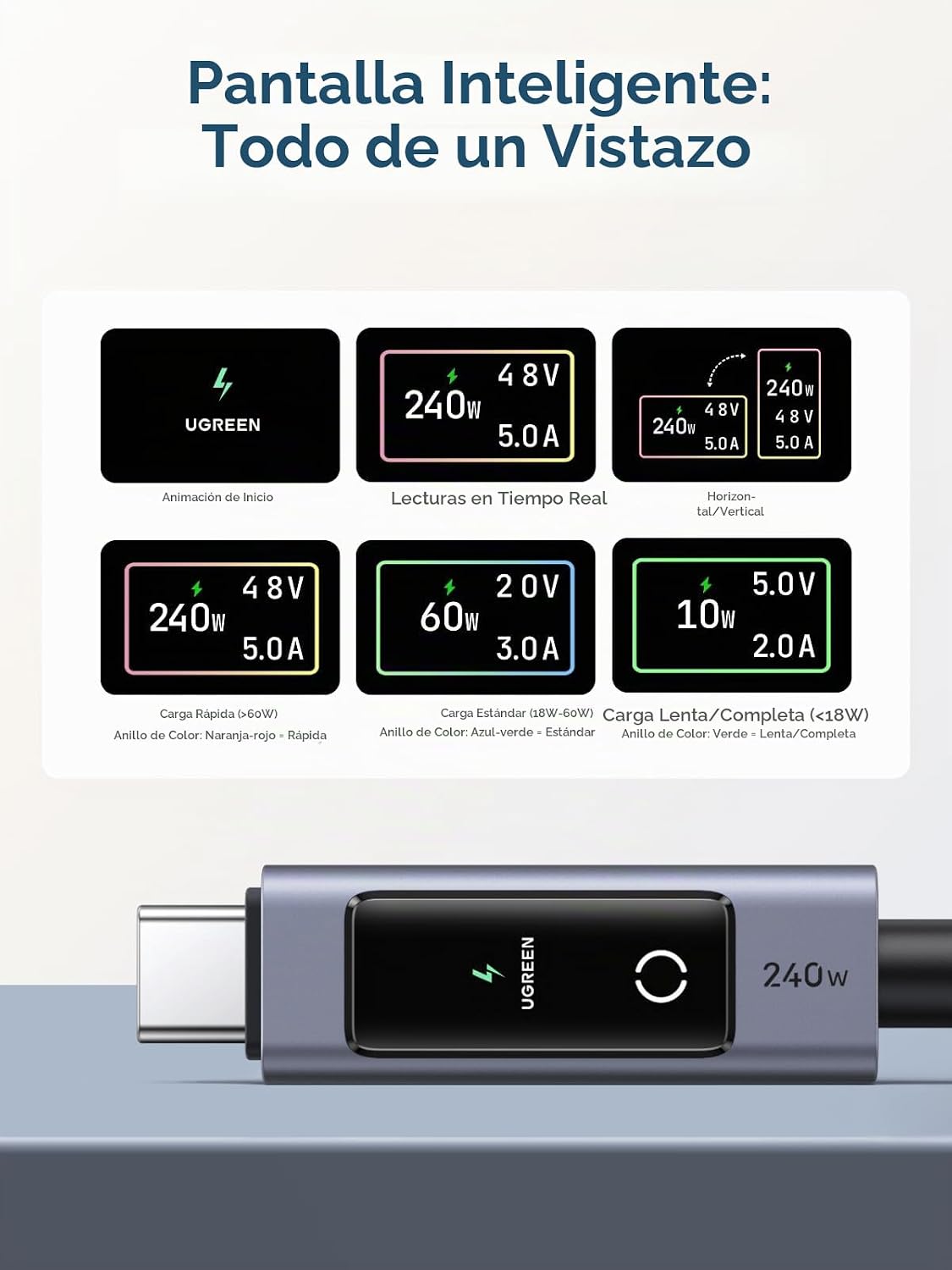 UGREEN Nexode - Cable USB-C a USB-C de 240 W con pantalla inteligente TFT