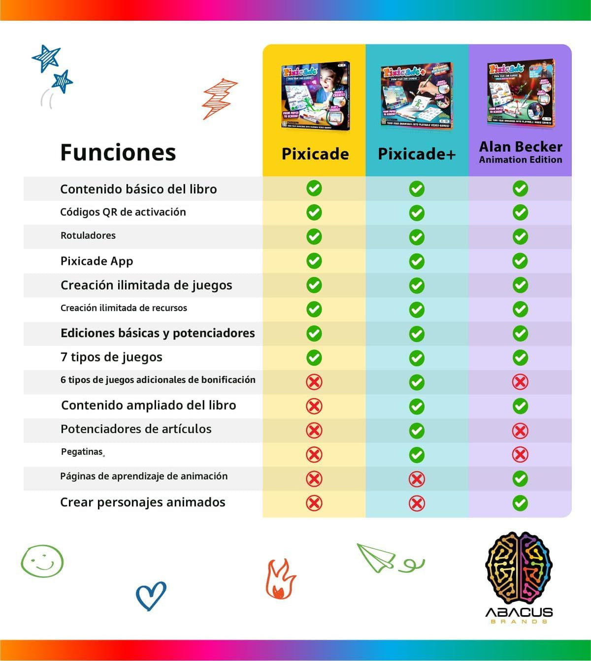 Abacus Brands Pixicade+ - Dibuja tu propio creador de videojuegos, regalo para niños a partir de 6 años