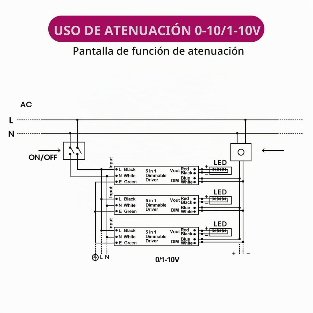EMITEVER Paquete de 2 Controladores LED Regulables 100W 24V 5-en-1, AC 110-277V a DC