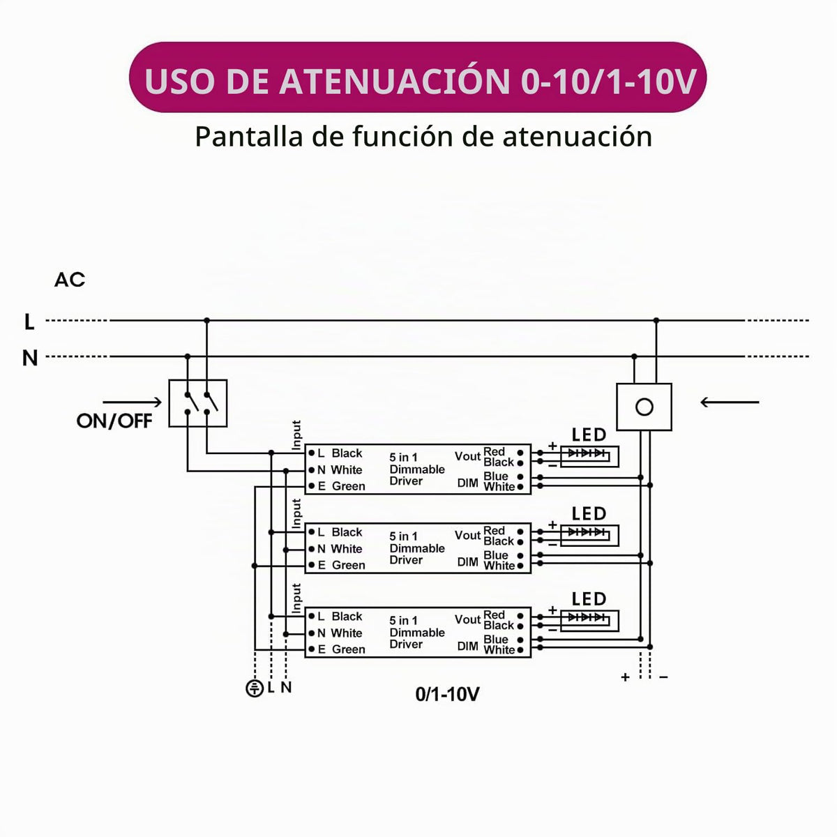EMITEVER Paquete de 2 Controladores LED Regulables 100W 24V 5-en-1, AC 110-277V a DC