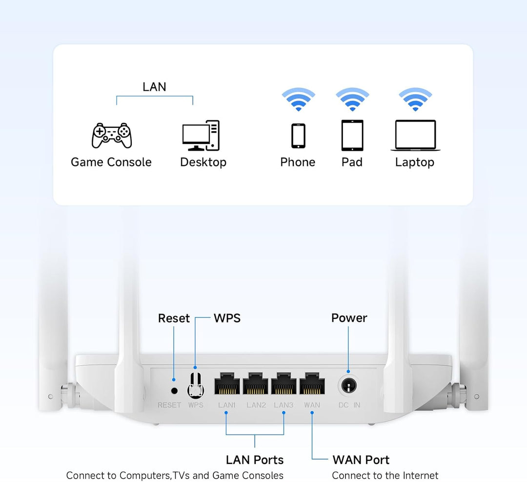 U-SPEED Enrutador WiFi AC1200 Router inalámbrico de doble banda, ve...