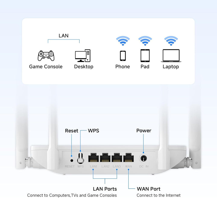 U-SPEED Enrutador WiFi AC1200 Router inalámbrico de doble banda, ve...