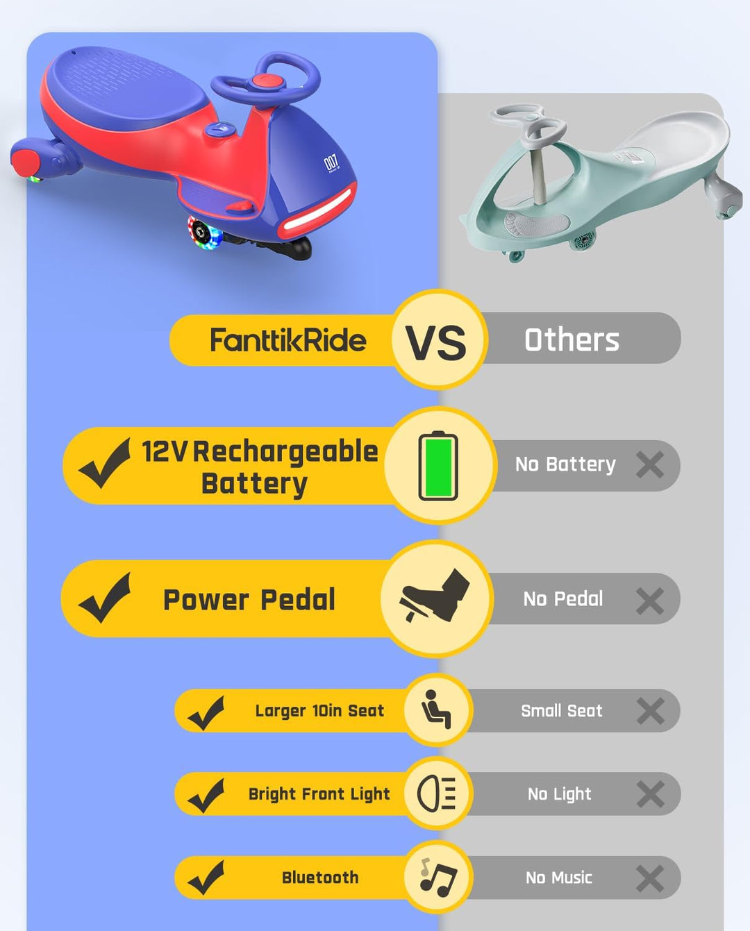 FanttikRide N7 Pro - Coche eléctrico Wiggle con pedal, batería reca...