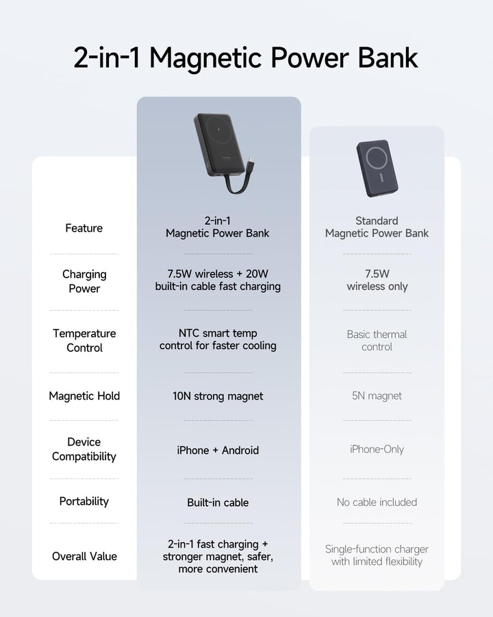CUKTECH - Banco de energía magnético de 10000 mAh, cargador inalámb...