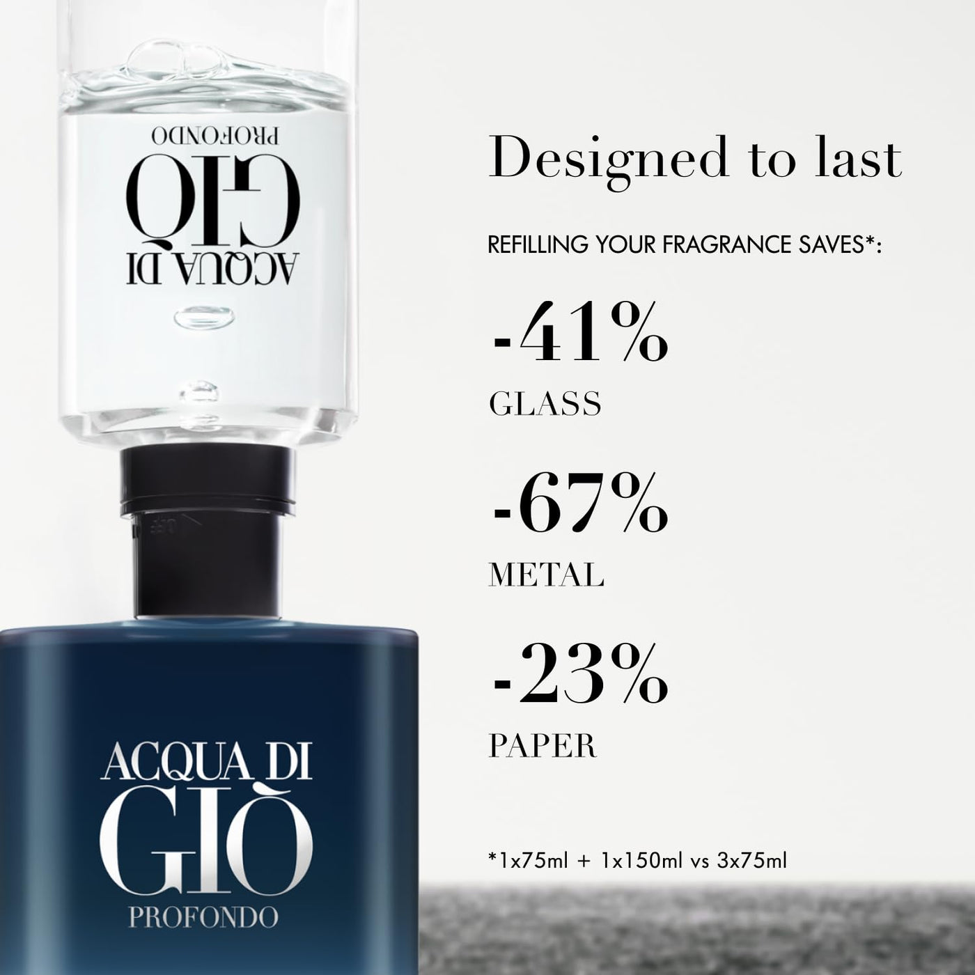 Armani Beauty - Acqua di Giò Profondo - Eau de Parfum - Colonia par...