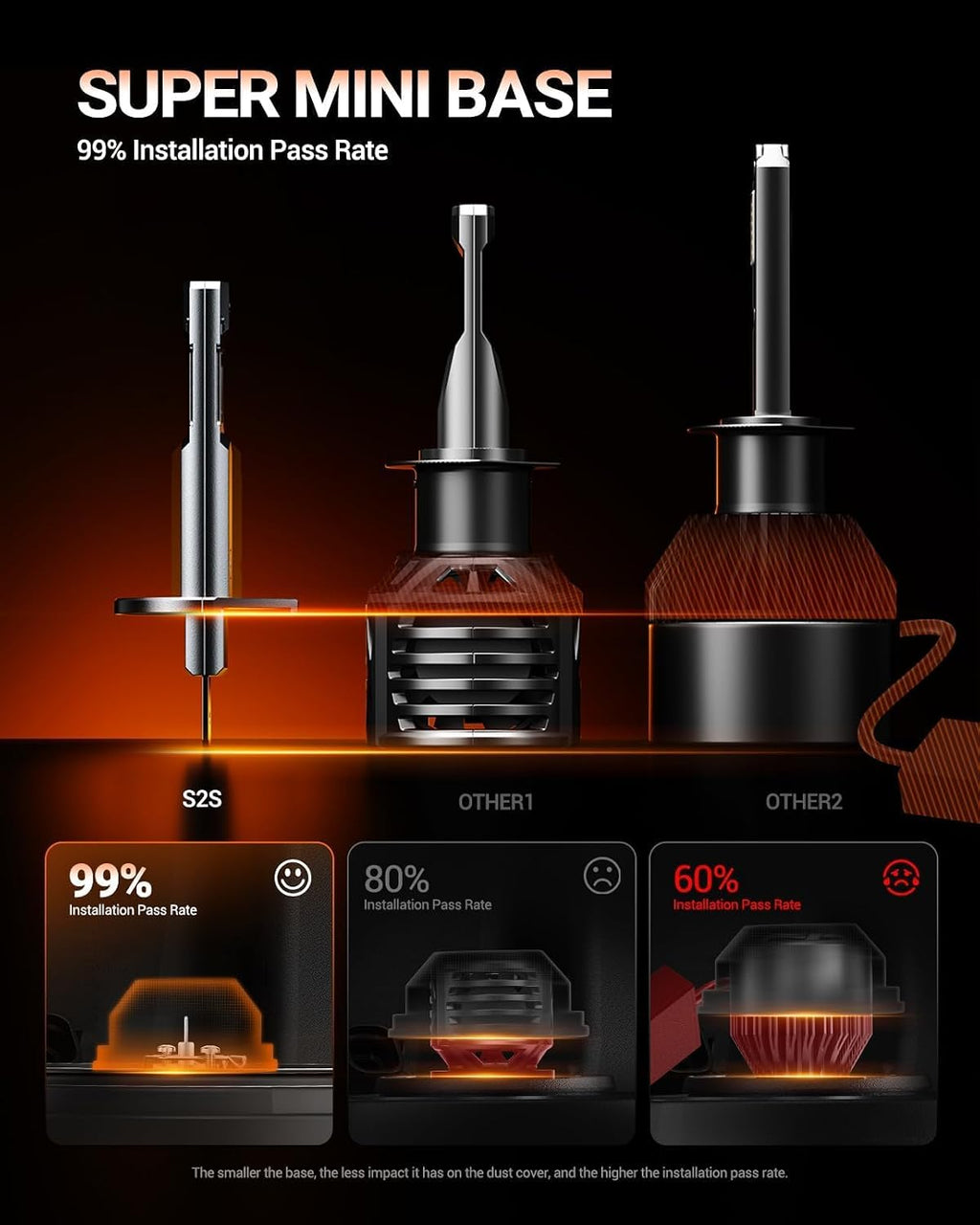 SEALIGHT Bombillas antiniebla H1, 80,000 lm súper brillo 1:1 tamaño mini, luces antiniebla blancas frías de 6500 K, 3 minutos de iluminación, paquete de 2
