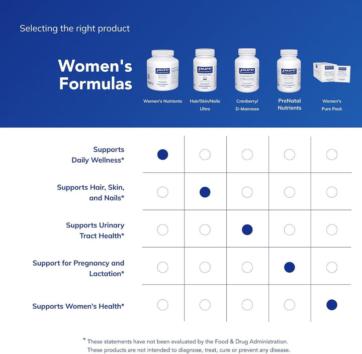Pure Encapsulations Women's Nutrients 40+ - Multivitamínico par...