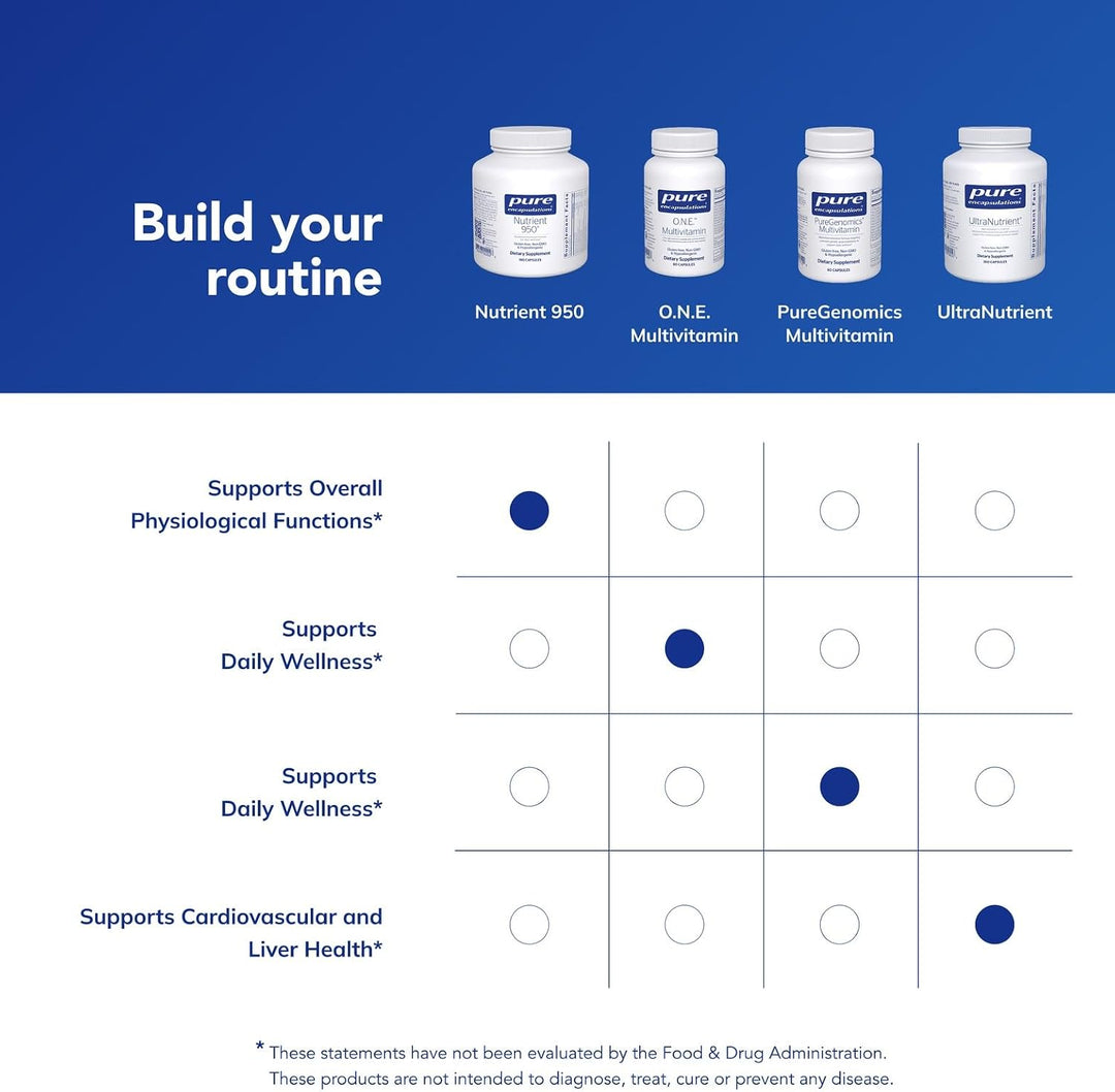 Pure Encapsulations Nutrient 950 | Suplemento multivitamínico y min...