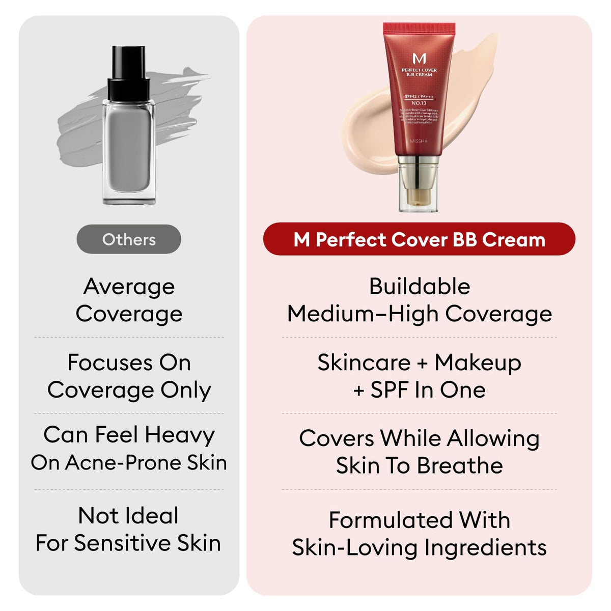 MISSHA M Perfect Cover BB Cream Paquete Doble No.21 Beige Claro - C...