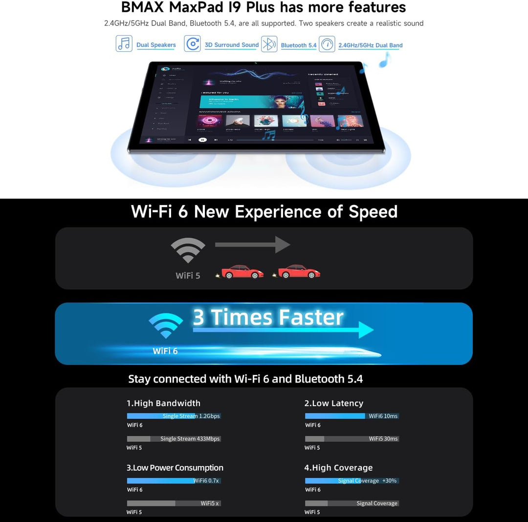 Bmax Tablet I9 Plus de 10,1 pulgadas, tabletas Android 15, 24 GB de...