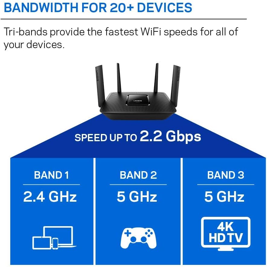 Linksys Router inalámbrico de banda dual, funciona con Amazon Alexa.