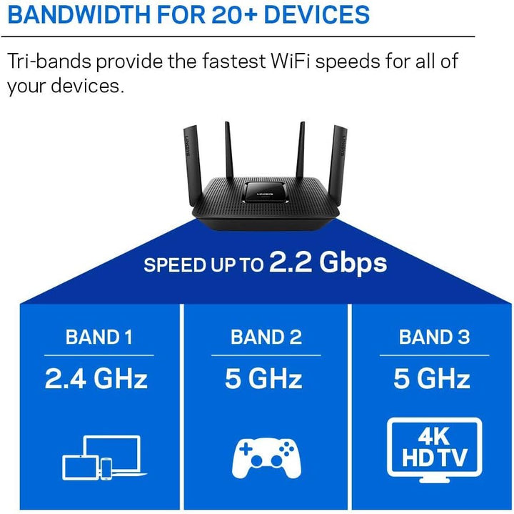 Linksys Router inalámbrico de banda dual, funciona con Amazon Alexa.