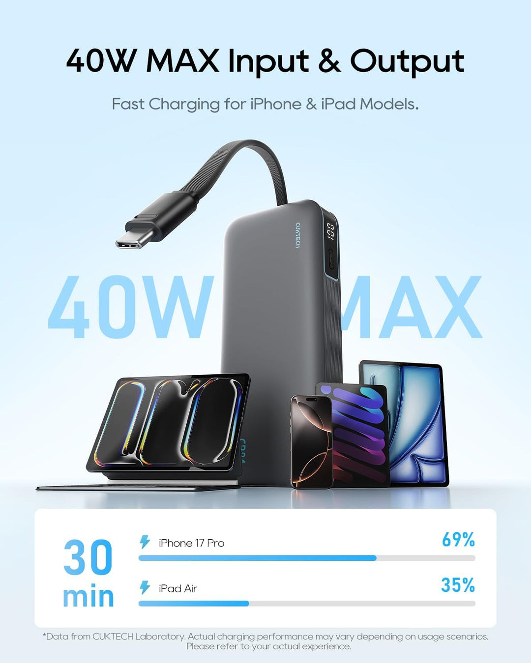 CUKTECH Banco de energía de 20,000 mAh con cable USB-C integrado, c...