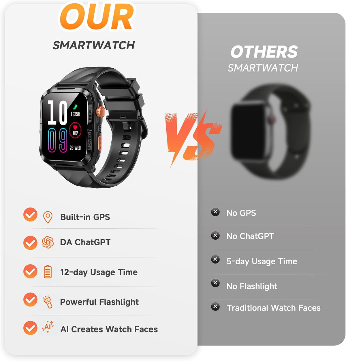 IOWODO Reloj inteligente GPS para hombre con ChatGPT