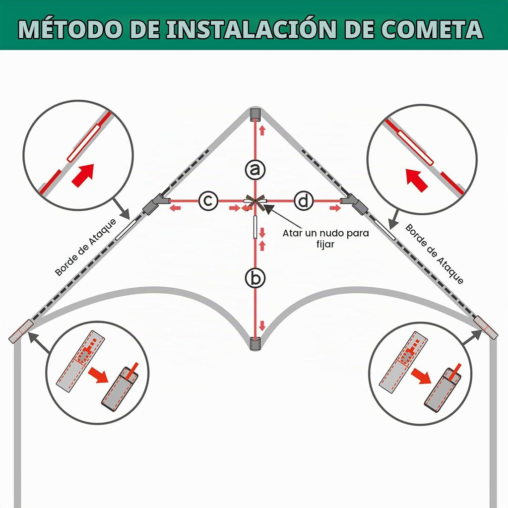 Mint's Colorful Life - Cometa Delta para niños y adultos, cometa extremadamente fácil de volar, las mejores cometas para principiantes