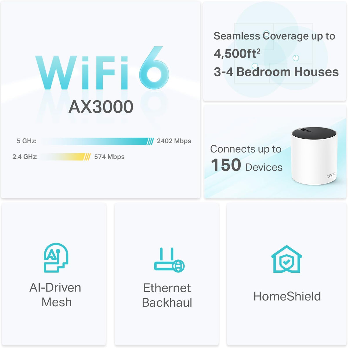 TP-Link Deco X55 AX3000 Sistema WiFi 6 Mesh, Deco X55 (paquete de 2)
