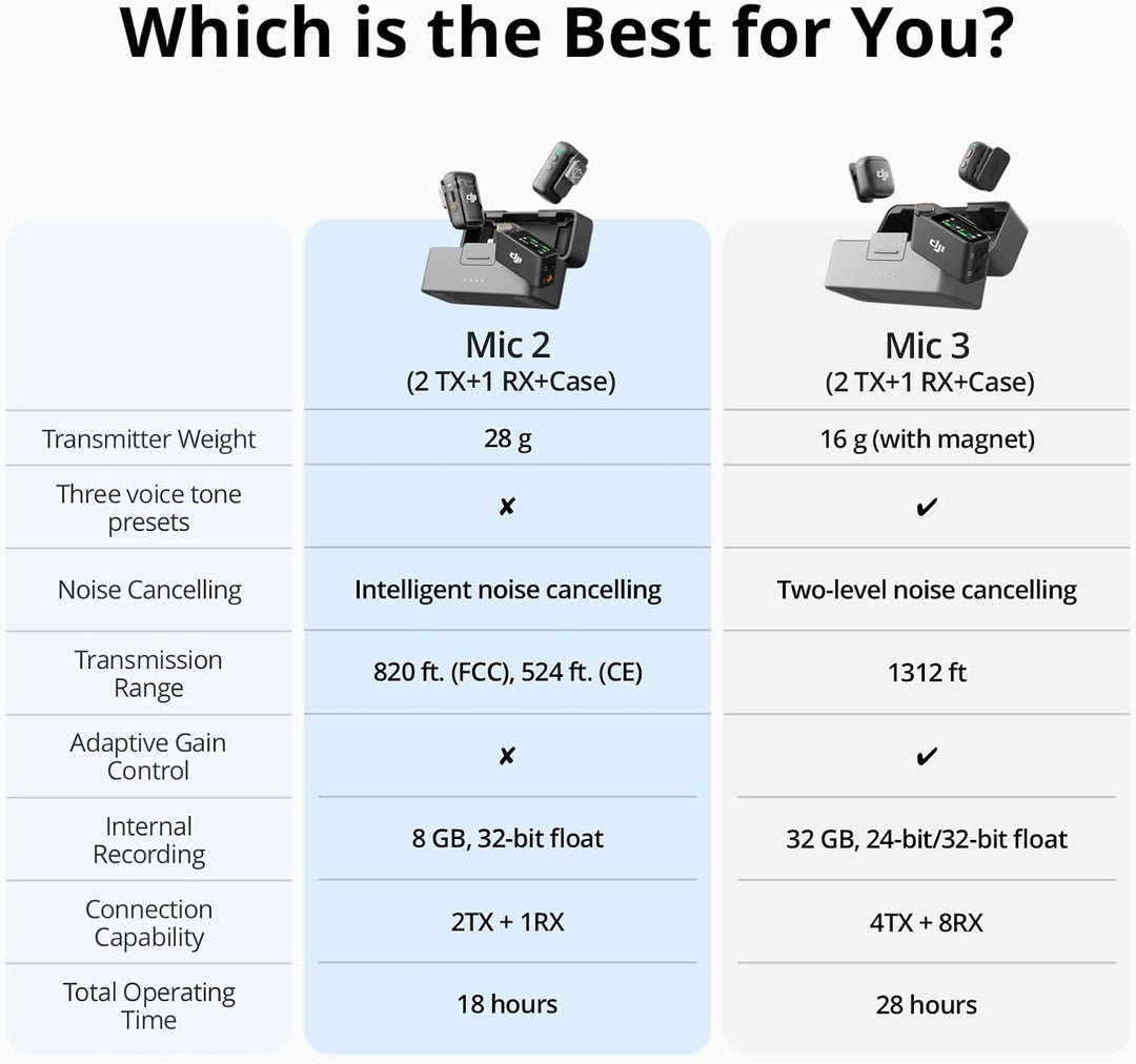 DJI Mic 2 (2 TX + 1 RX + estuche de carga), micrófono inalámbrico t...
