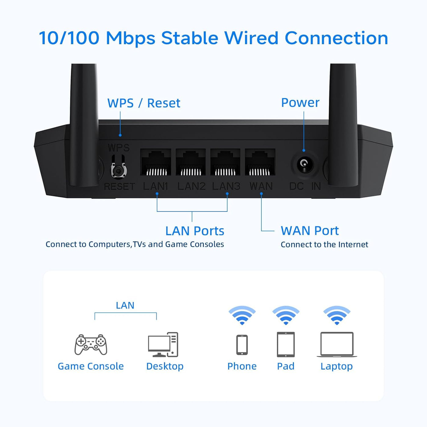 DBIT N300 2.4GHz - Router WiFi con modo repetidor inalámbrico WISP,...