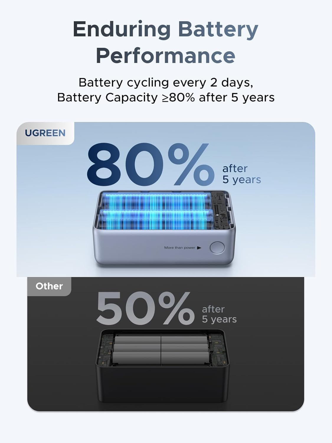 UGREEN Nexode Pro Power Bank 10,000mAh 45W, cargador portátil compa...