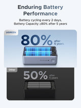 UGREEN Nexode Pro Power Bank 10,000mAh 45W, cargador portátil compa...