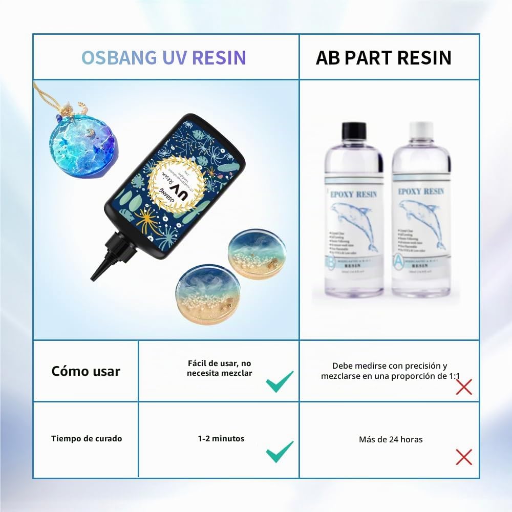 Kit de fundición y revestimiento de resina UV transparente, 17.64