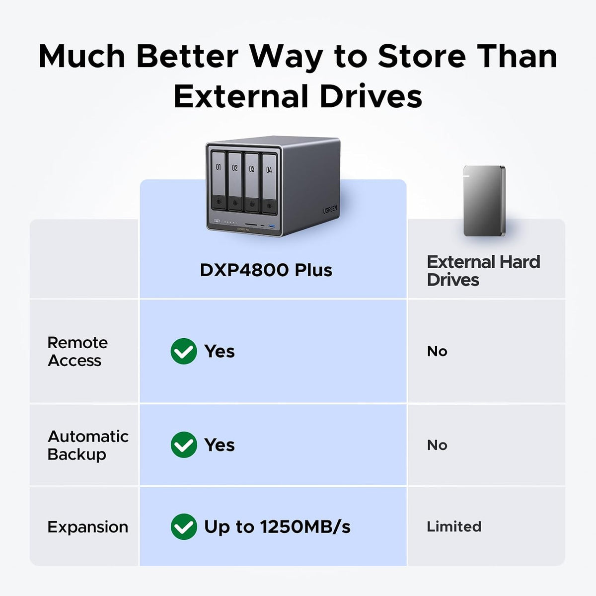 UGREEN NAS DXP4800 Plus NAS de escritorio de 4 bahías, CPU Intel Pe...