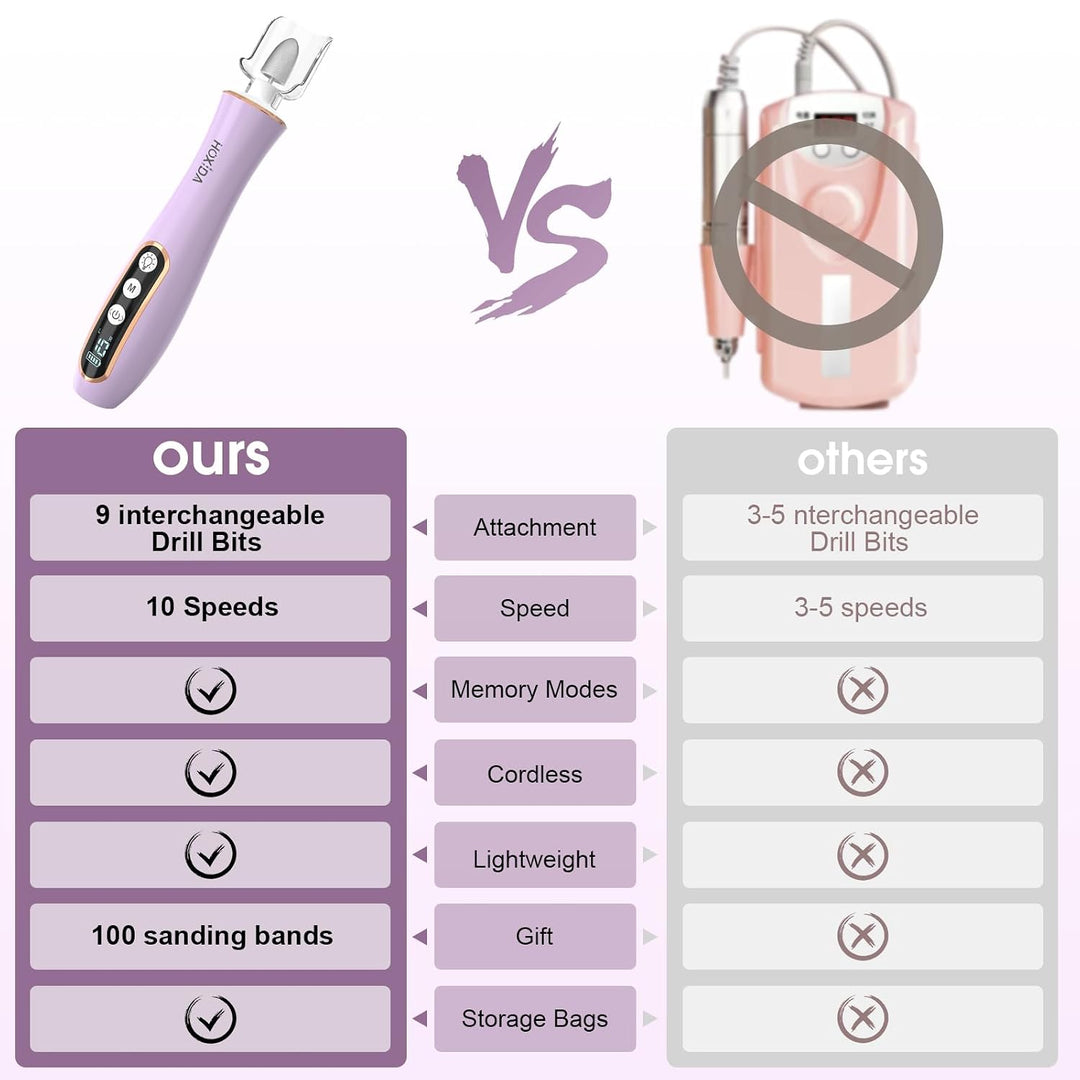 Kit profesional de manicura y pedicura con luz LED de 360° y 10 vel...