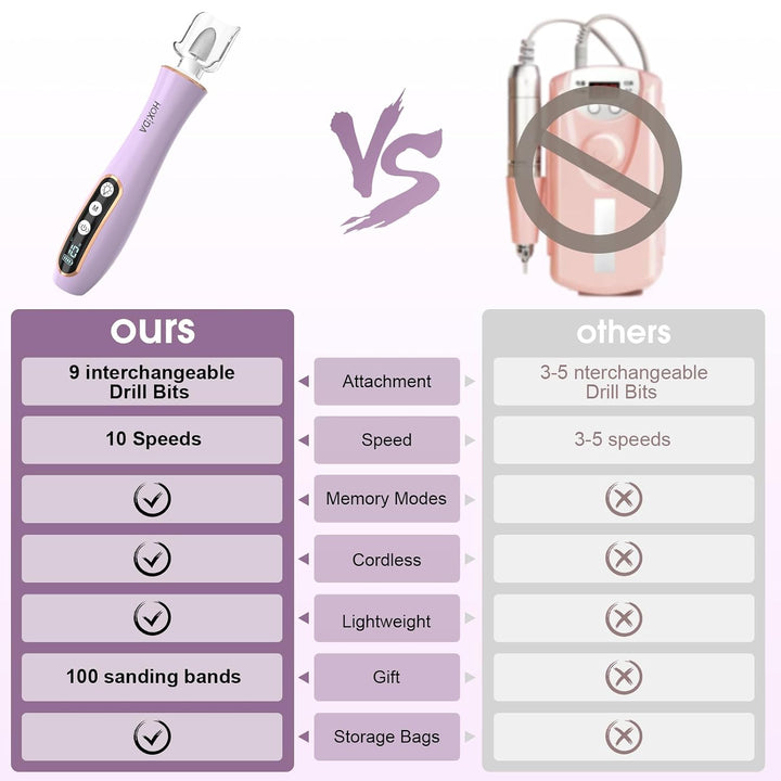 Kit profesional de manicura y pedicura con luz LED de 360° y 10 vel...