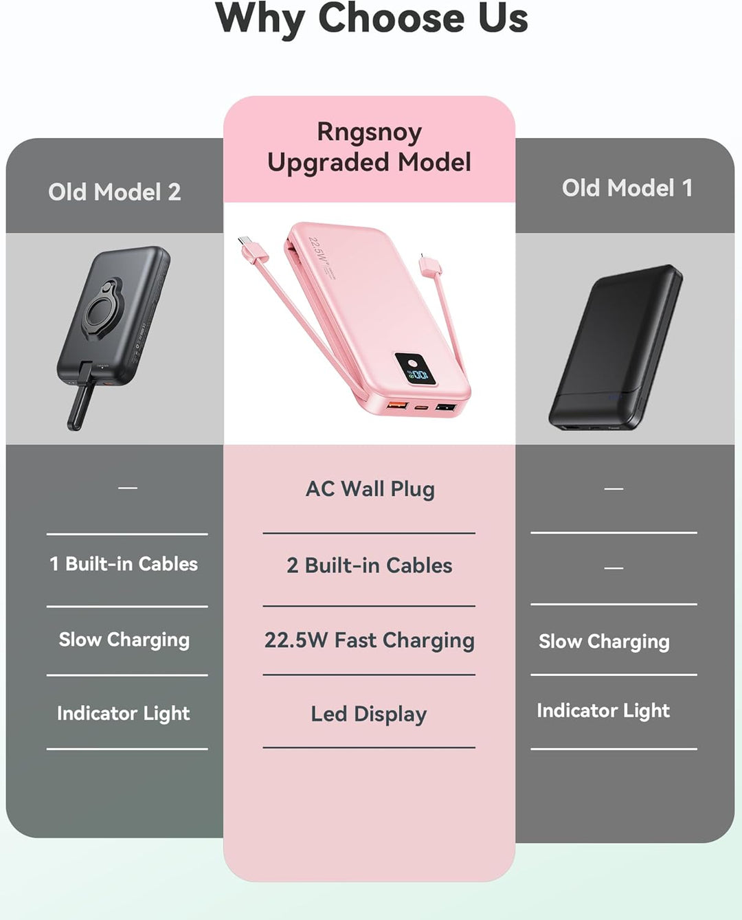 Portable Charger, 12000mAh 22.5W Fast Charging Power Bank with Buil...