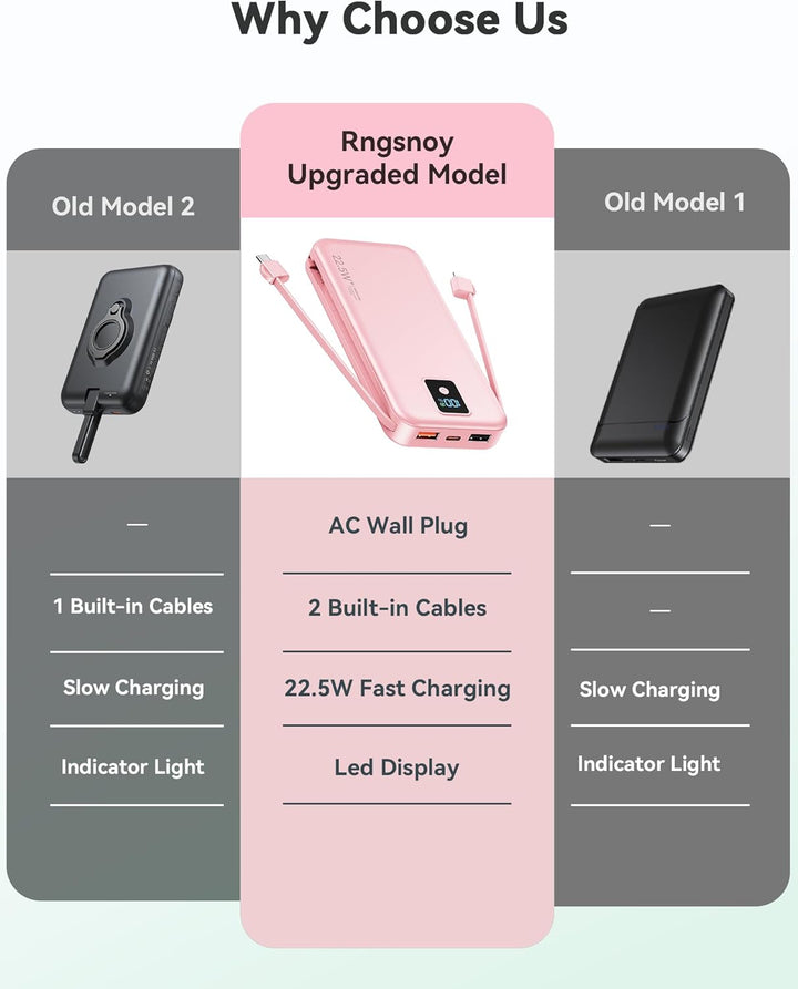 Portable Charger, 12000mAh 22.5W Fast Charging Power Bank with Buil...