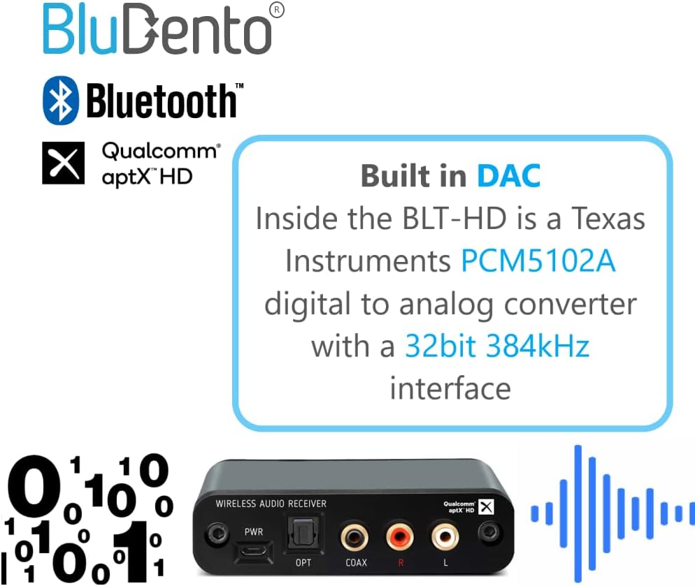 Receptor Bluetooth 5.4 sin pérdida BLT-HD LDAC/aptX con alcance largo, RCA