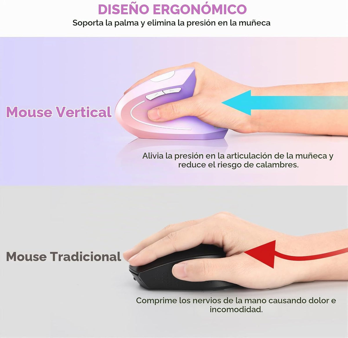 Lekvey Ratón ergonómico, ratón inalámbrico vertical USB C para MacBook Pro