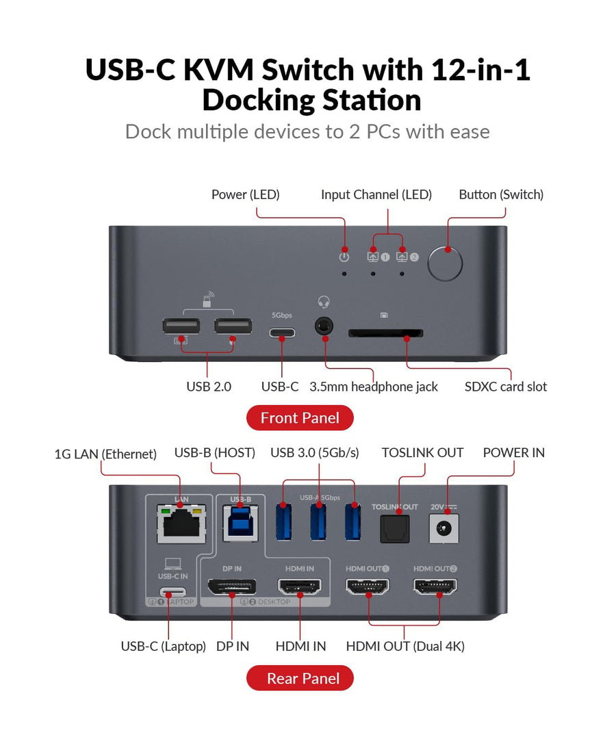 Conmutador KVM de acceso AV USB C Estación de acoplamiento Monitore...