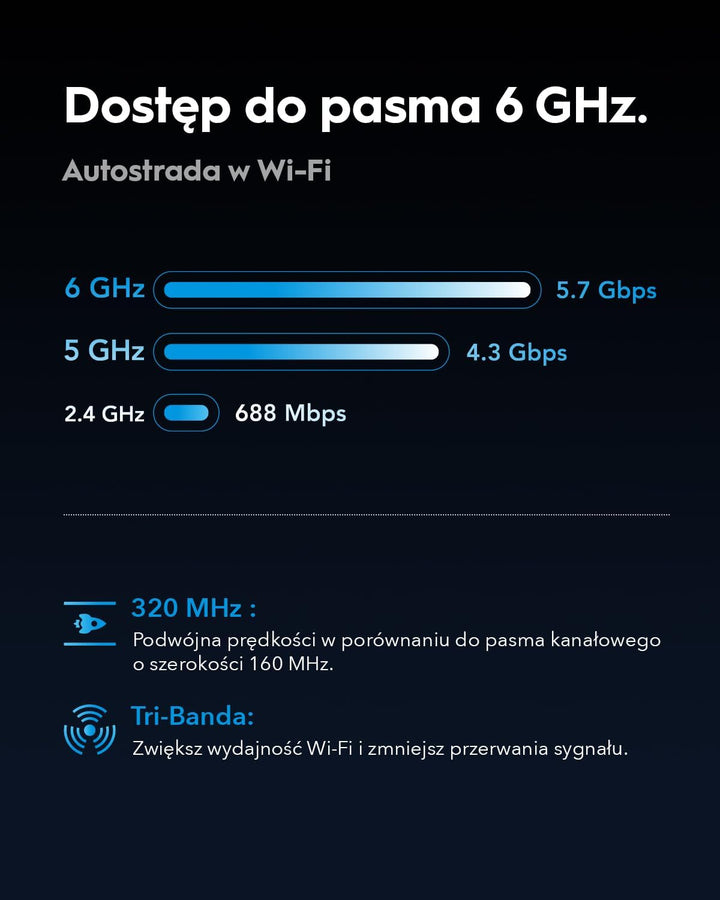 Cudy Enrutador WiFi 7 BE11000 Tri-Band, 6-Stream 10 Gbps, 4 puertos...