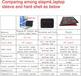 Alapmk Funda protectora para Lenovo Yoga 9i 2 en 1 Aura Edition 14...