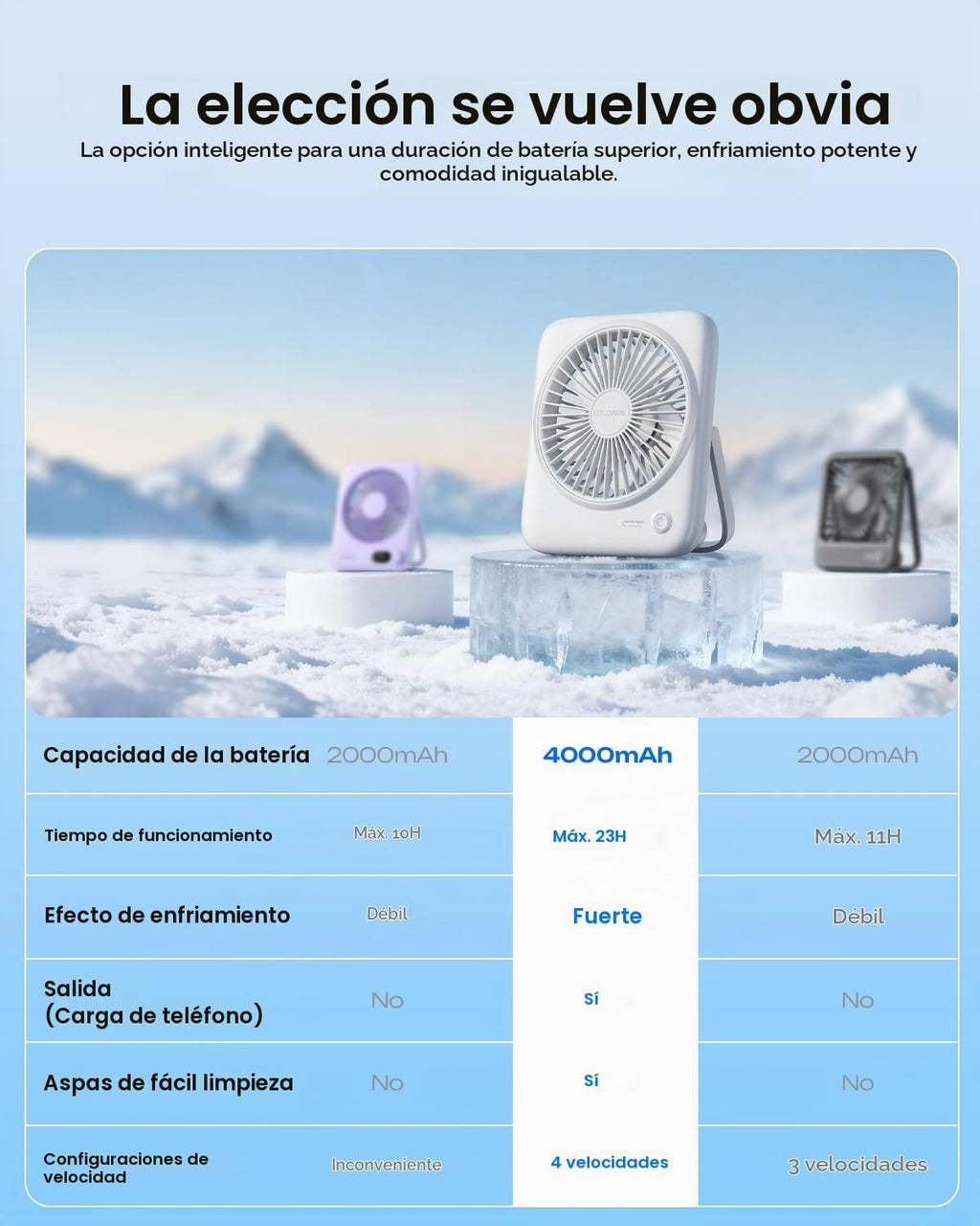 Otlonpe Ventilador de escritorio portátil personal, pequeño ventila...