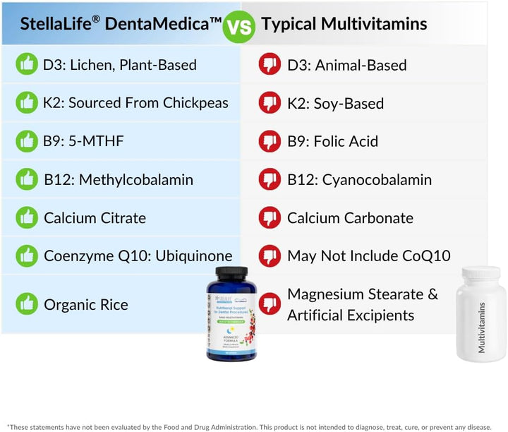 StellaLife DentaMedica - Soporte nutricional multivitamínico diario...
