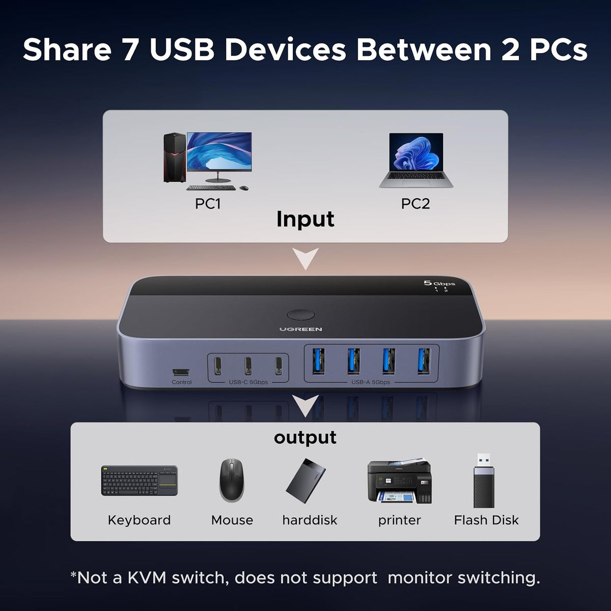 UGREEN Interruptor USB 3.0 de 2 entradas y 7 salidas, conmutador USB para compartir dispositivos USB A y C entre 2 computadoras (4USB-A + 3USB-C), interruptores USB para compartir teclado y ratón con
