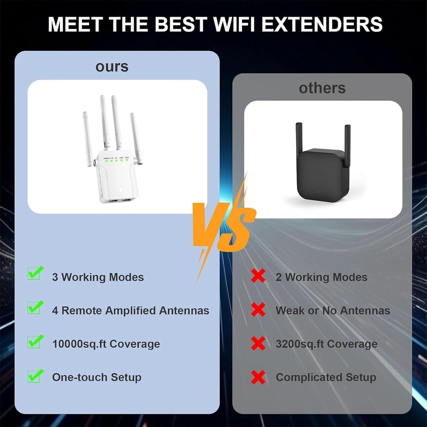 WiFi Extender Signal BoosterWiFi Extender 5G WiFi Booster