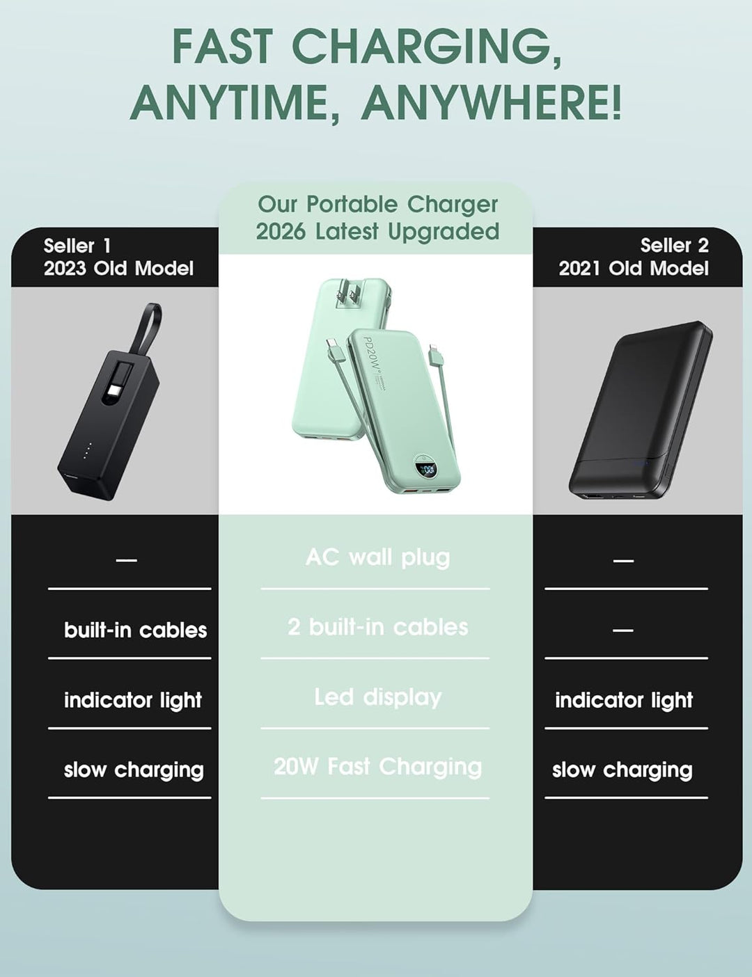 Banco de energía portátil, cargador de teléfono PD20W de 10000 mAh...