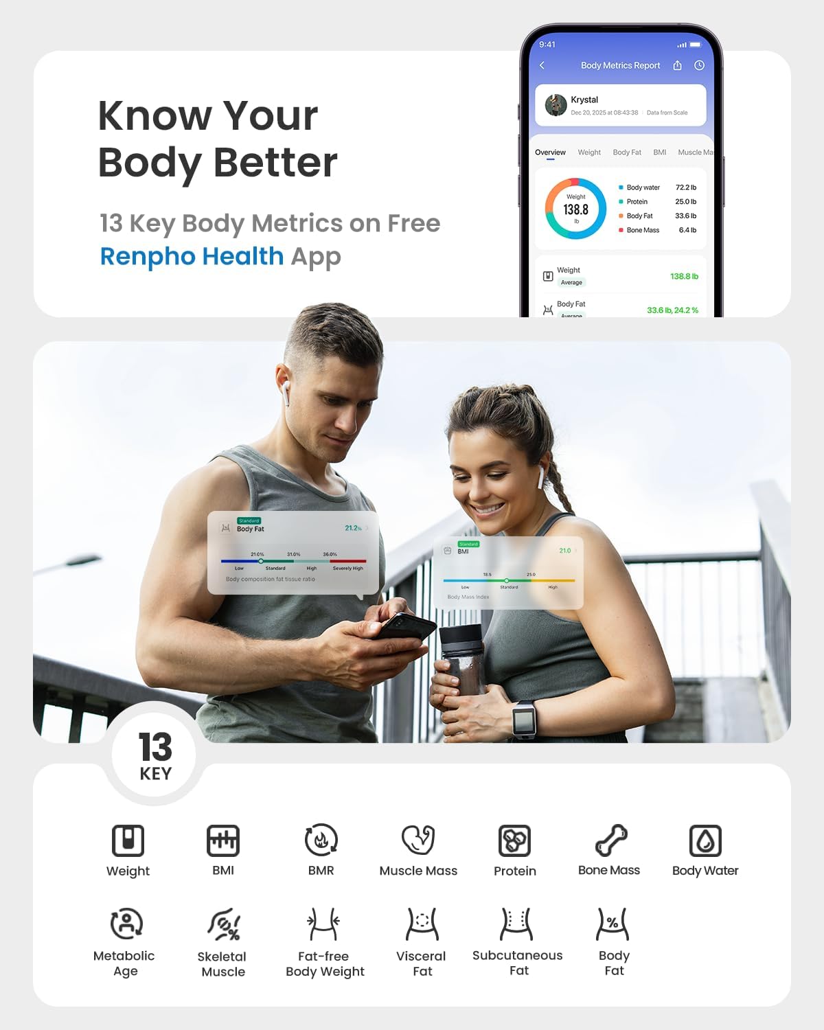 RENPHO Báscula inteligente con IMC, grasa corporal, masa muscular