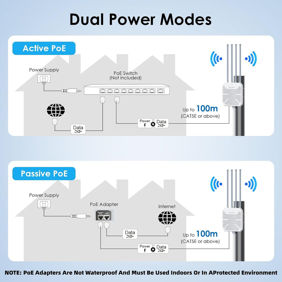 WAVLINK 2026 AX3000 WiFi 6 Repetidor Inalámbrico para