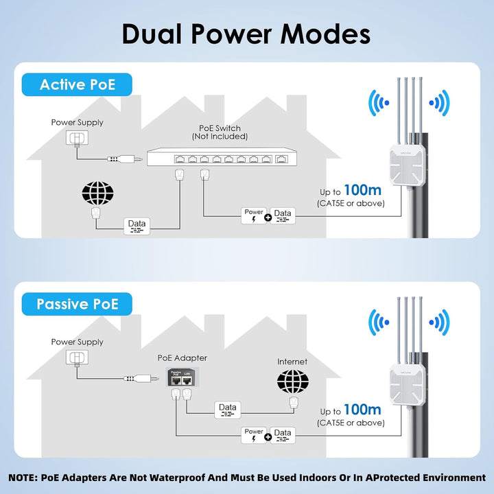 WAVLINK 2026 AX3000 WiFi 6 Puntos de Acceso Inalámbricos