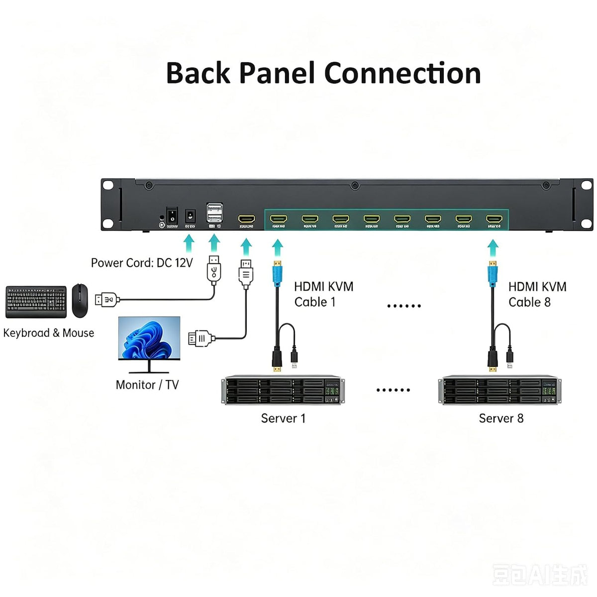 MT-VIKI® KVM - Soporte HDMI para rack con monitor LCD de 17.3 pulgadas, soporte OSD/Hotkey, incluye 8 cables KVM + teclado + panel táctil, compatible con rack de 1U de 19 pulgadas
