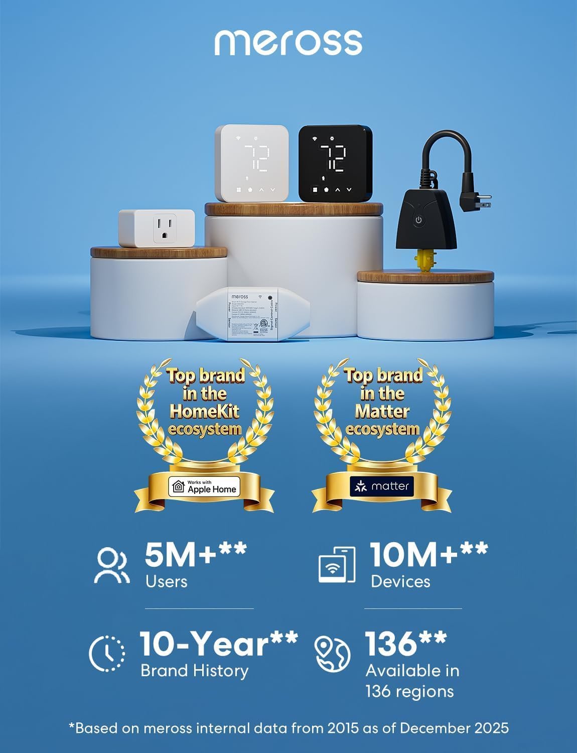 meross Matter Smart Thermostat para calefactores eléctricos de baseboard