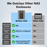 BUFFALO TeraStation Essentials 2025 NAS de escritorio de valor de 4...